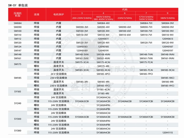 百福馬壓縮機SM、SY系列電子樣本PDF下載